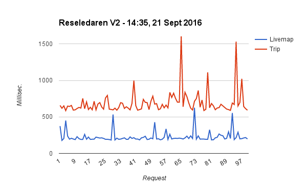 reseledaren-v2-1435-21-sept-2016
