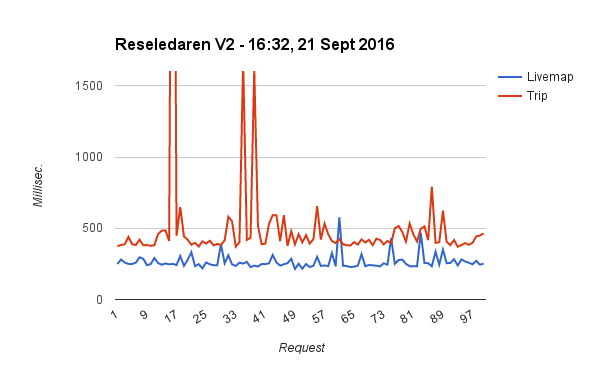 reseledaren-v2-1632-21-sept-2016