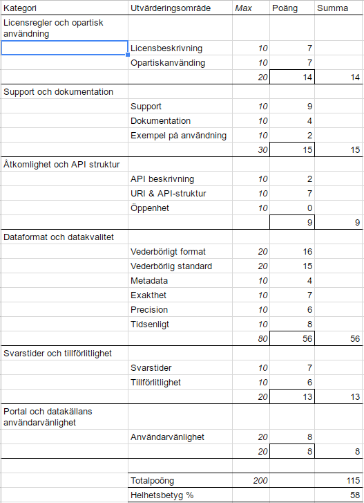 Reseledaren V2 - Västtrafik - Google Sheets